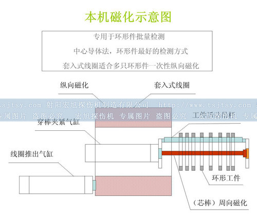 全封闭香蕉视频下载安装磁化原理图