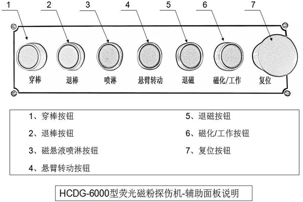 外齿圈荧光香蕉视频下载安装辅助控制面板