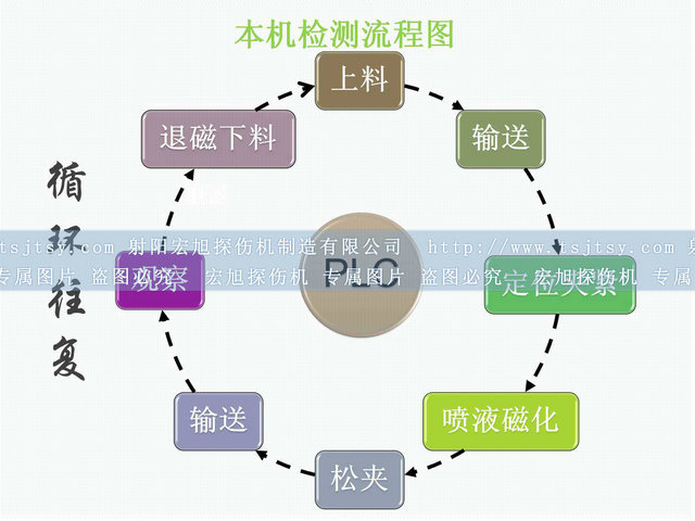 铁齿荧光香蕉视频下载安装运行流程图