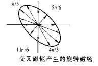 香蕉视频下载安装椭圆磁场