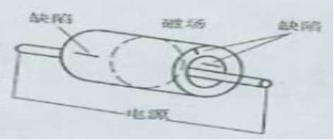 香蕉视频下载安装中的中心导体法