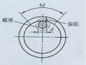 香蕉视频下载安装用偏置芯棒法