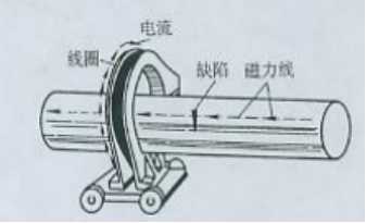 香蕉视频下载安装用线圈法