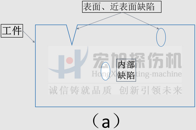 磁化原理图A