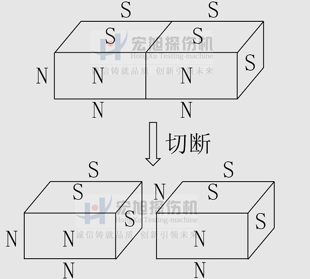 磁化原理图例