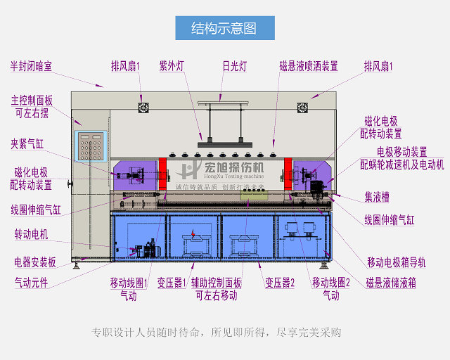 探伤机结构示意图