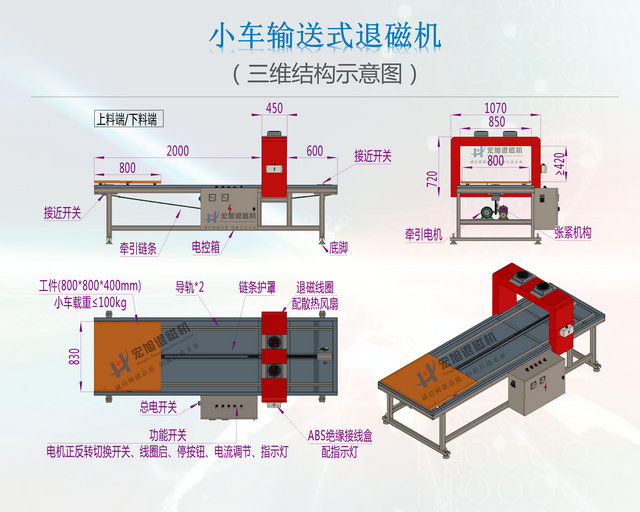 小车输送式香蕉视频APP免费下载结构图